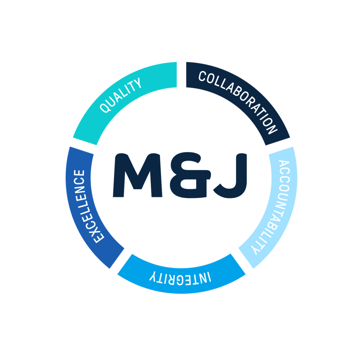 Alex Clack M&J Evans Construction